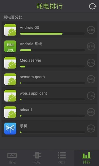 ʡܼapp