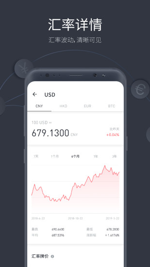 ios
