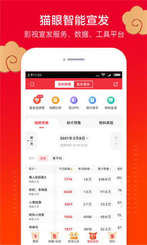 è��רҵ����������