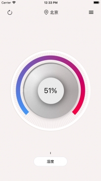 ʵʱʪȼֻ